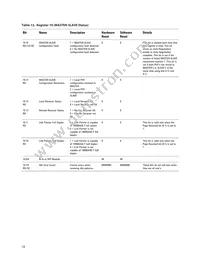 ABCU-571NRZ Datasheet Page 18