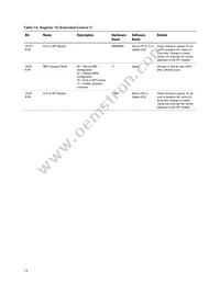 ABCU-571NRZ Datasheet Page 19