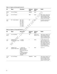 ABCU-571NRZ Datasheet Page 22