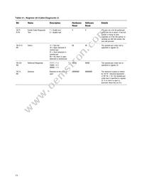 ABCU-571NRZ Datasheet Page 23