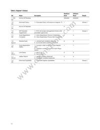 ABCU-5741RZ Datasheet Page 13