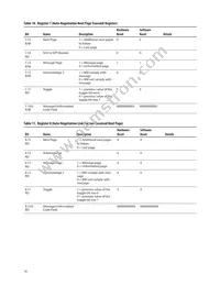 ABCU-5741RZ Datasheet Page 16