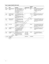 ABCU-5741RZ Datasheet Page 17