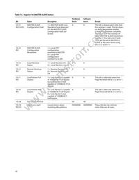 ABCU-5741RZ Datasheet Page 18