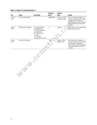 ABCU-5741RZ Datasheet Page 19
