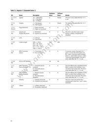 ABCU-5741RZ Datasheet Page 20