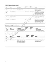 ABCU-5741RZ Datasheet Page 21