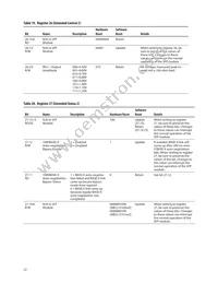 ABCU-5741RZ Datasheet Page 22