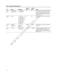 ABCU-5741RZ Datasheet Page 23
