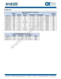 ABL004-10 Datasheet Page 11
