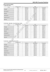 ABS1616519 Datasheet Page 3