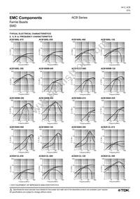 ACB2012L-060-T Datasheet Page 2
