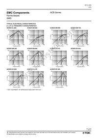 ACB2012L-060-T Datasheet Page 3