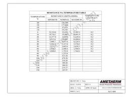 ACC004 Datasheet Page 2