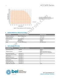 ACC600-1T48 Datasheet Page 4