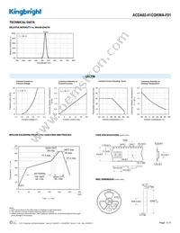 ACDA02-41CGKWA-F01 Datasheet Page 3