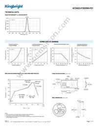 ACDA02-41SEKWA-F01 Datasheet Page 3