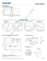 ACDA02-41SGWA-F01 Datasheet Page 3