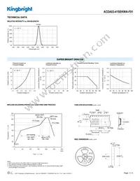 ACDA03-41SEKWA-F01 Datasheet Page 3