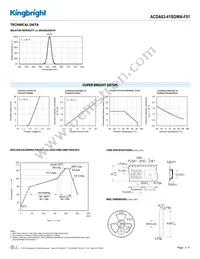 ACDA03-41SGWA-F01 Datasheet Page 3