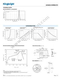 ACDA03-41SRWA-F01 Datasheet Page 3