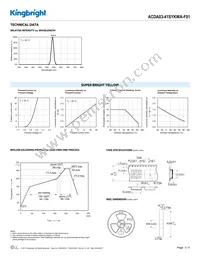 ACDA03-41SYKWA-F01 Datasheet Page 3