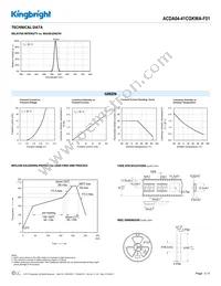 ACDA04-41CGKWA-F01 Datasheet Page 3