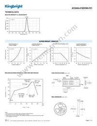 ACDA04-41SEKWA-F01 Datasheet Page 3