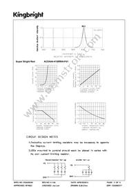 ACDA04-41SRWA-F01 Datasheet Page 3