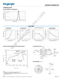 ACDA04-41SURKWA-F01 Datasheet Page 3