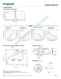 ACDA56-41CGKWA-F01 Datasheet Page 3