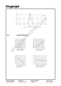 ACDA56-41PBWA/A-F01 Datasheet Page 3