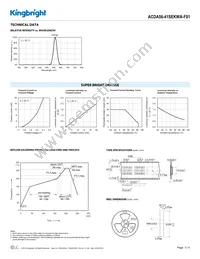 ACDA56-41SEKWA-F01 Datasheet Page 3