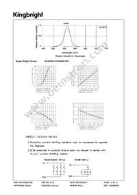 ACDA56-41SGWA-F01 Datasheet Page 3