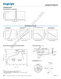 ACDA56-41SYKWA-F01 Datasheet Page 3