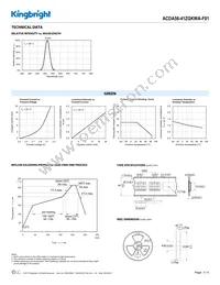 ACDA56-41ZGKWA-F01 Datasheet Page 3