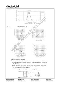 ACDA56-41ZGWA-F01 Datasheet Page 3