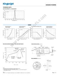 ACDA56-51CGKWA Datasheet Page 3