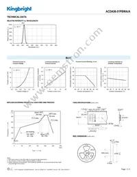 ACDA56-51PBWA/A Datasheet Page 3