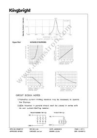 ACDA56-51SURKWA Datasheet Page 3