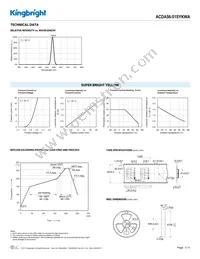 ACDA56-51SYKWA Datasheet Page 3