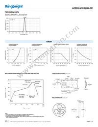 ACDC02-41CGKWA-F01 Datasheet Page 3