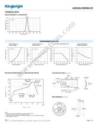 ACDC02-41SEKWA-F01 Datasheet Page 3