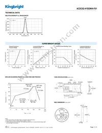 ACDC02-41SGWA-F01 Datasheet Page 3