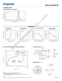 ACDC02-41SURKWA-F01 Datasheet Page 3