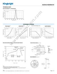 ACDC03-41SEKWA-F01 Datasheet Page 3