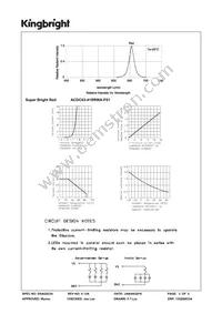 ACDC03-41SRWA-F01 Datasheet Page 3