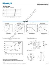 ACDC03-41SURKWA-F01 Datasheet Page 3