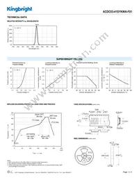 ACDC03-41SYKWA-F01 Datasheet Page 3