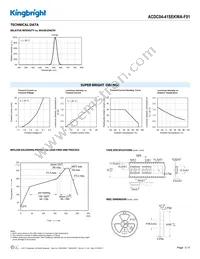 ACDC04-41SEKWA-F01 Datasheet Page 3